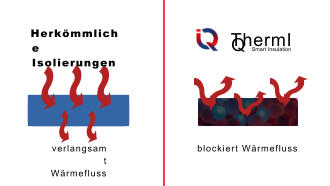Herkmmliche Isolierungen   ThermIQ Smart Insulation blockiert Wrmefluss verlangsamt Wrmefluss