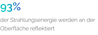 93% der Strahlungsenergie werden an der Oberfl�che reflektiert